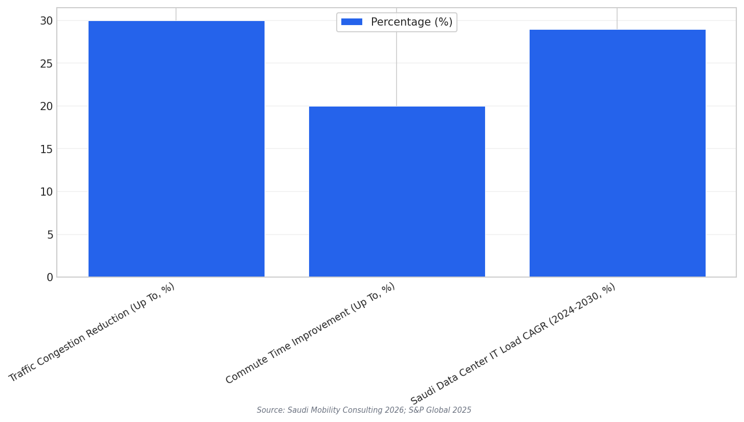 Impact benchmarks chart